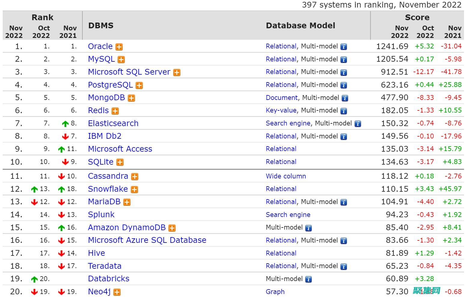SQL 數據集成：將不同來源的數據集成到統一的視圖中 (SQL數據集)
