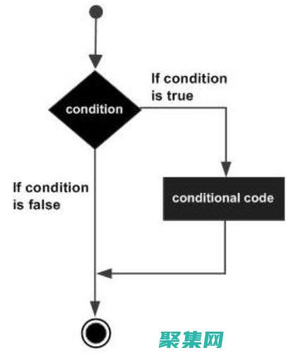 批處理 if 語句用于條件轉(zhuǎn)義決策 (批處理if語句)