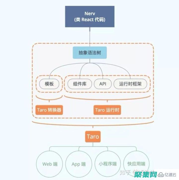 React 在大型應用程序中的最佳實踐：管理復雜性、可伸縮性和維護 (REACT在國內用的人多么)
