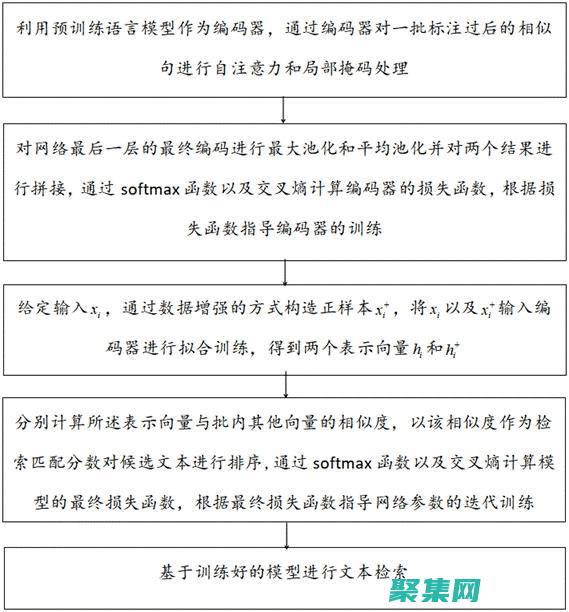 文本探究是什么意思