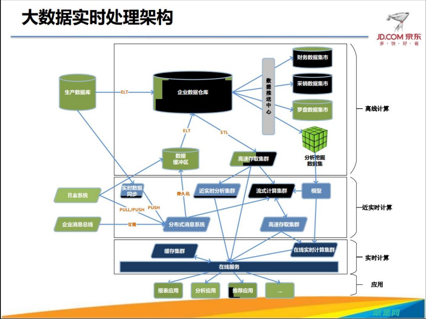 服務器推送可以實現流
