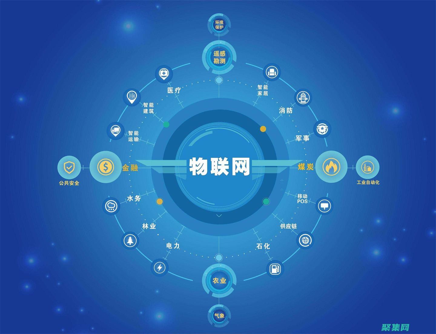 利用物聯網設備獲取實時數據并做出數據驅動的決策 (利用物聯網設計一個帶有定位功能的共享單車系統)