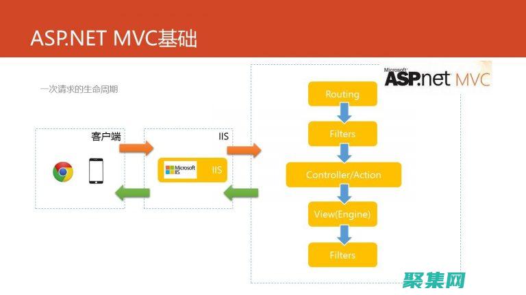 MVC 的最佳實踐：提高代碼質量和應用程序效率的秘訣 (mvc的v)