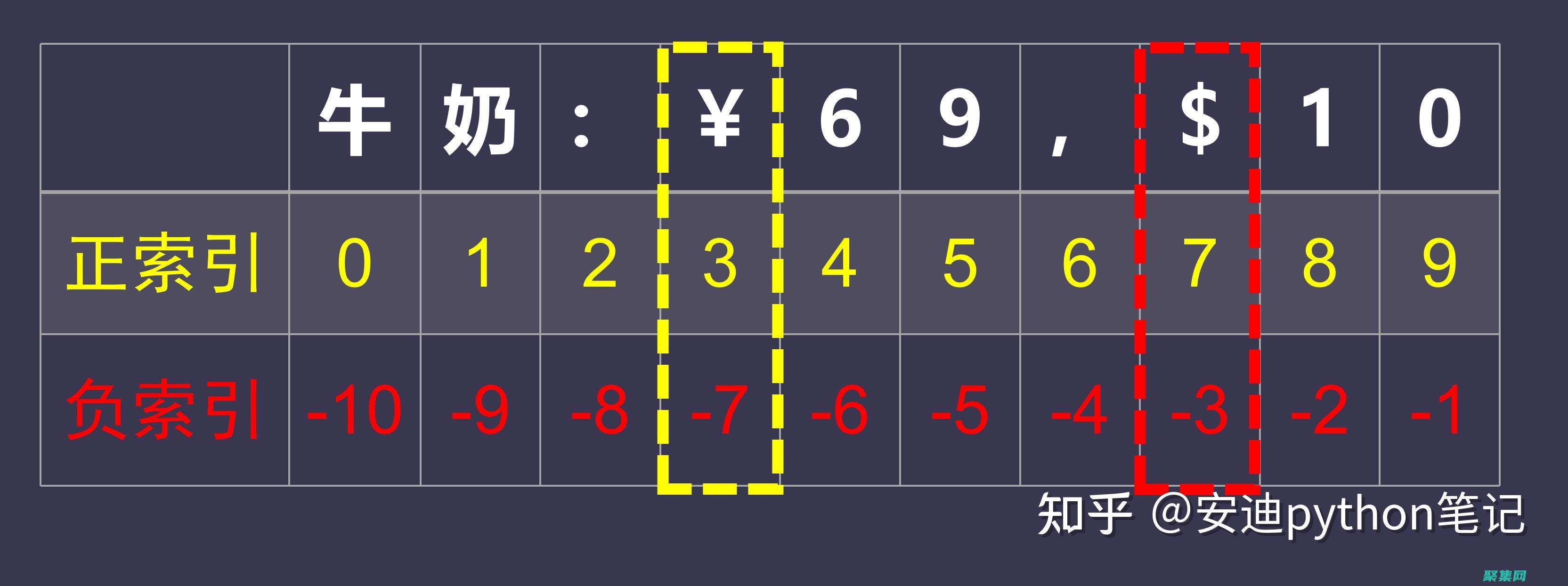 字符串索引：快速有效地在字符串中查找子字符串 (字符串索引超出范圍什么意思)