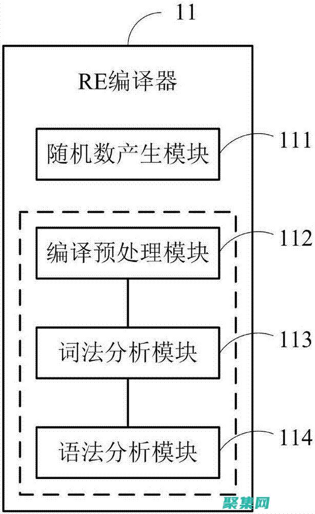 揭秘索引的奧秘