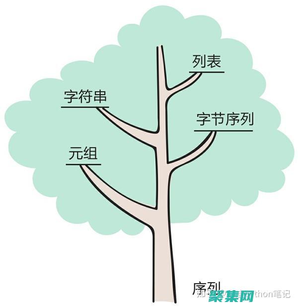 揭秘字符串索引的奧秘：掌握查找字符串的能力 (揭秘字符串索引怎么寫)