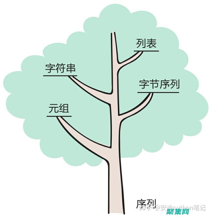 字符串索引：開發人員不可或缺的工具，用于高效字符串操作 (字符串索引超出范圍怎么解決)