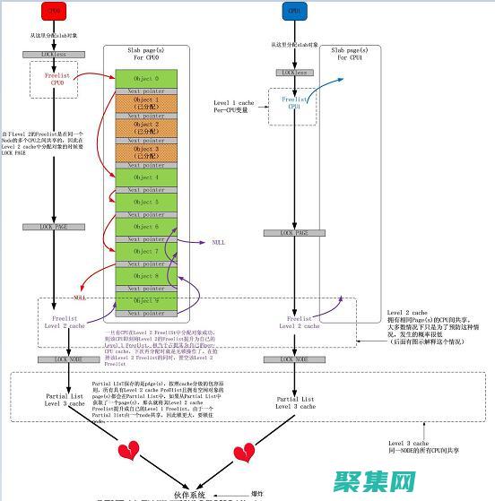 優化 Line-Height 以提升網絡設計：最佳實踐和常見誤區 (優化Listing)