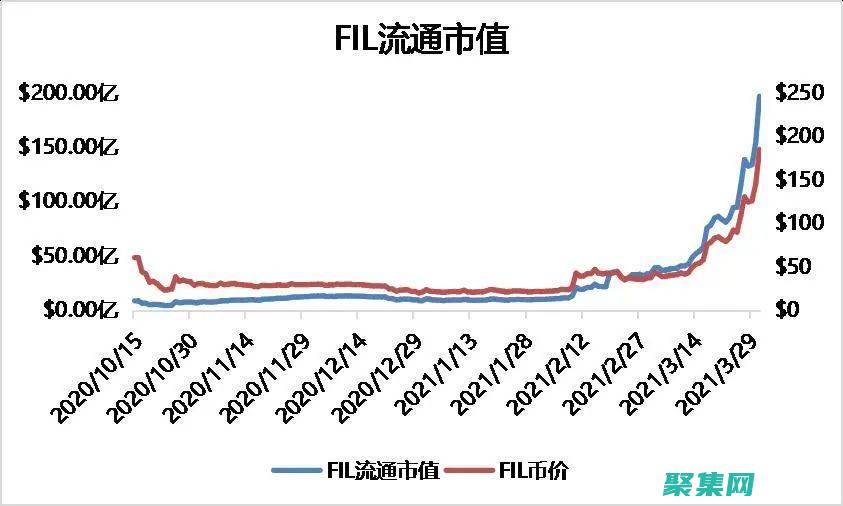 通過 fillrect 代碼優化 Canvas 繪圖性能 (通過file類可以訪問文件中的內容)