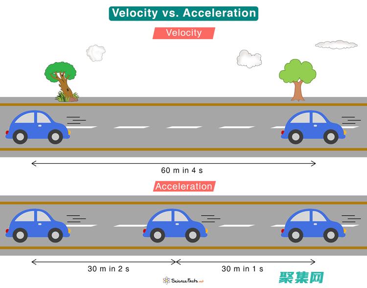 Velocity 語法的真實世界應用程序 (velocity)