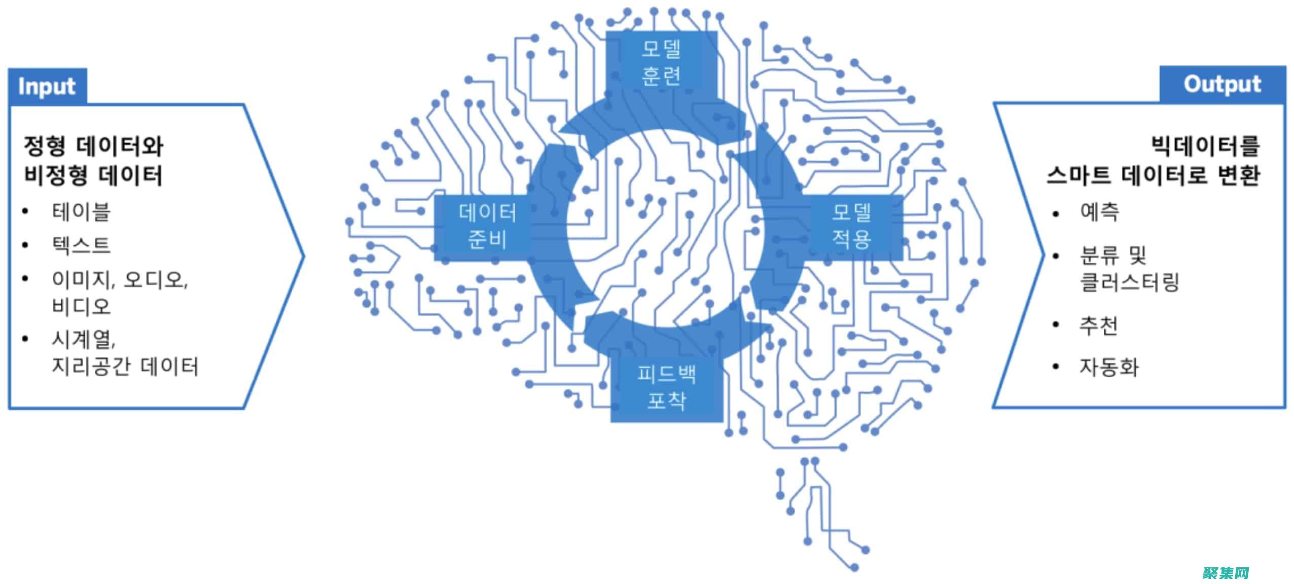 OutputStreamWriter：與Reader類配合使用，允許從字符流寫入字節流 (output翻譯成中文)