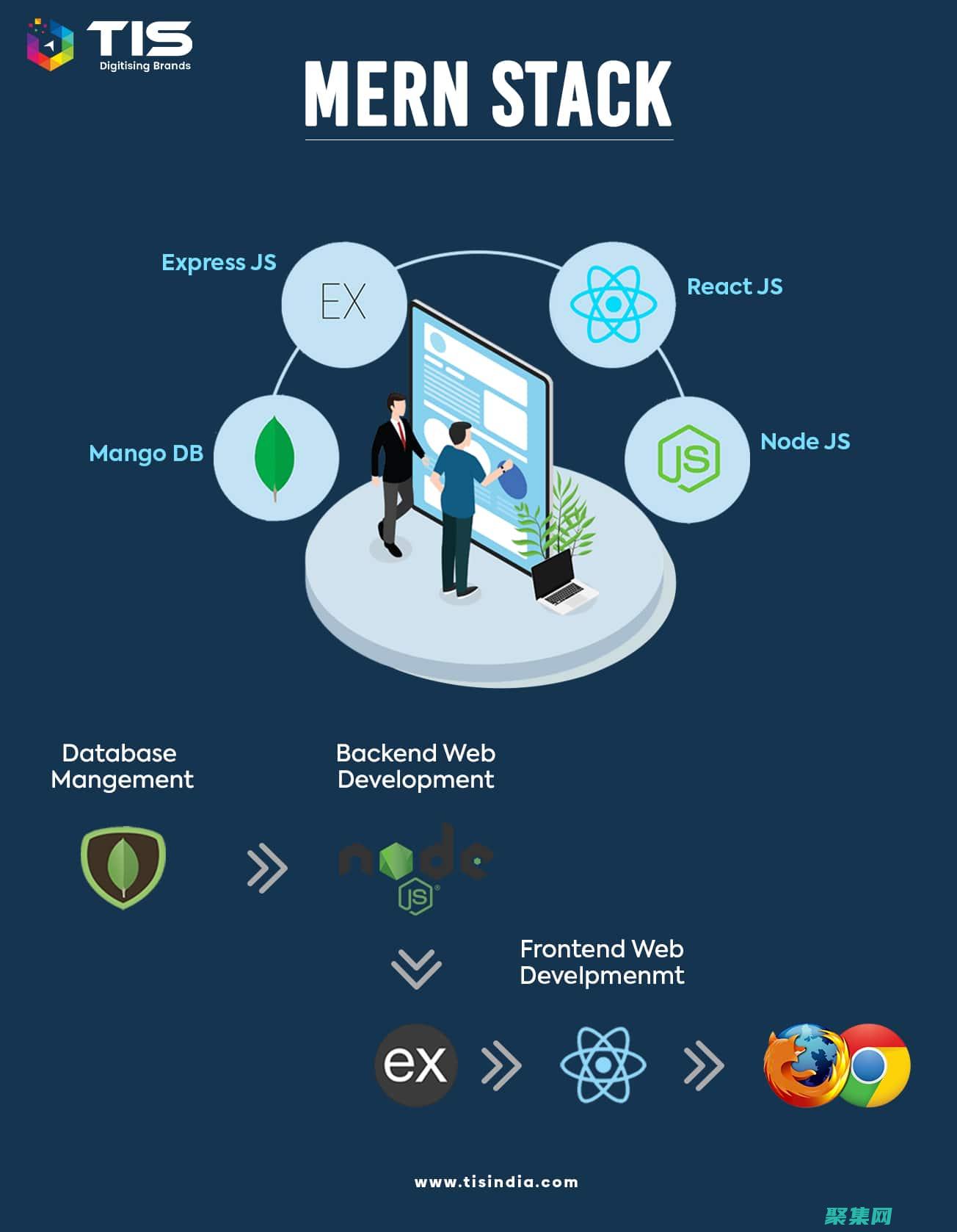 Stack Overflow：一個提問和回答問題的論壇，是尋找 PostgreSQL 相關問題的答案的好地方。 (Stack Overflow：一個提問和回答問題的論壇，是尋找 PostgreSQL 相關問題的答案的好地方。)