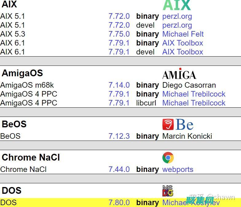 CURL 編程：使用 curl_setopt() 控制 HTTP 請(qǐng)求行為 (curl代碼)