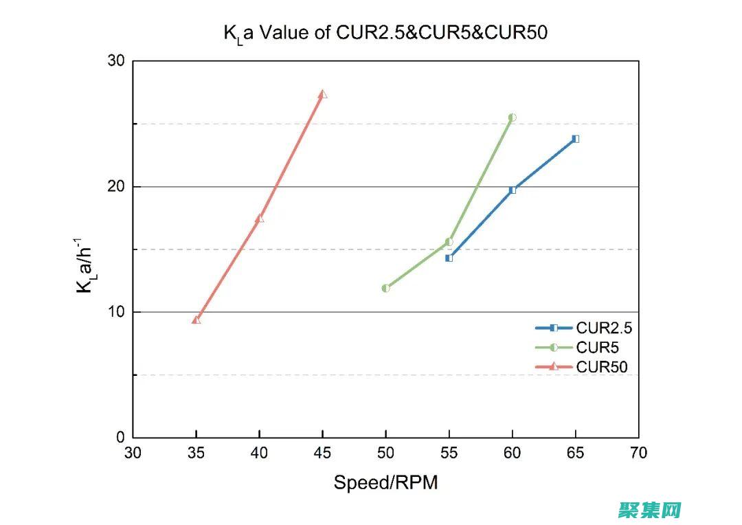 運用cura軟件做出參數(shù)設置