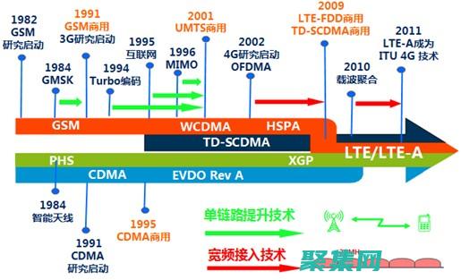 移動時代的敘事：手機網頁內容創作的藝術 (移動時代的敘事結構)