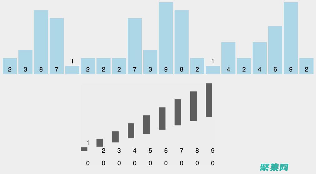 數據排序優化指南：探索各種算法的優勢與權衡 (數據排序優化算法)