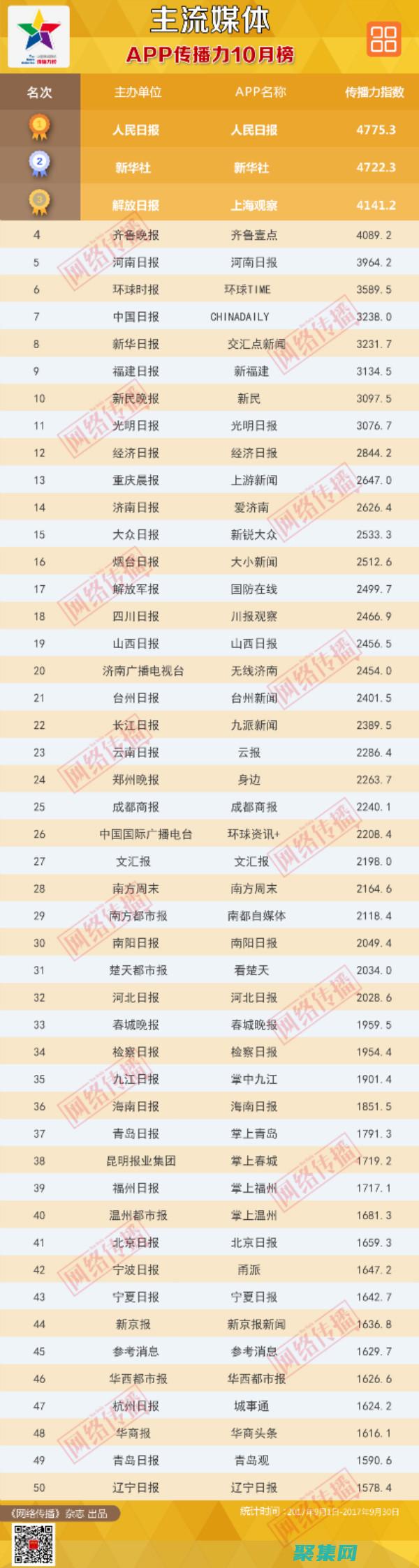 媒體查詢的最佳實踐：確保您的響應式設計無縫運行 (媒體查詢的最新消息)