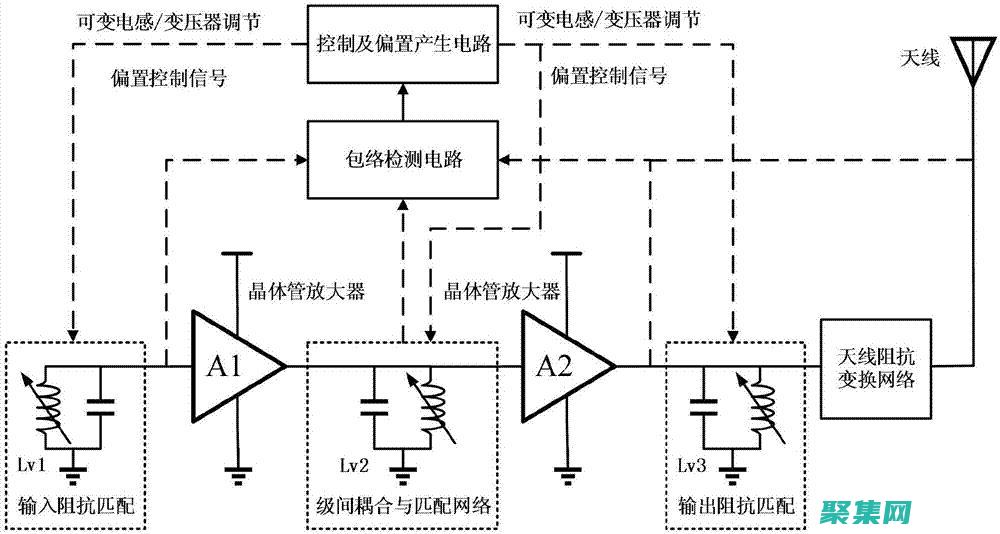 射頻放大器和混頻器：無線電系統(tǒng)中關(guān)鍵組件的原理和設(shè)計 (射頻放大器和運算放大器)