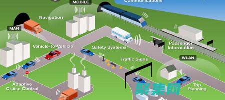 無線傳感器網絡