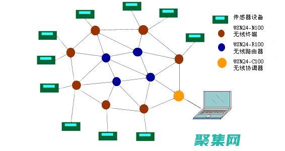 無線傳感器網絡
