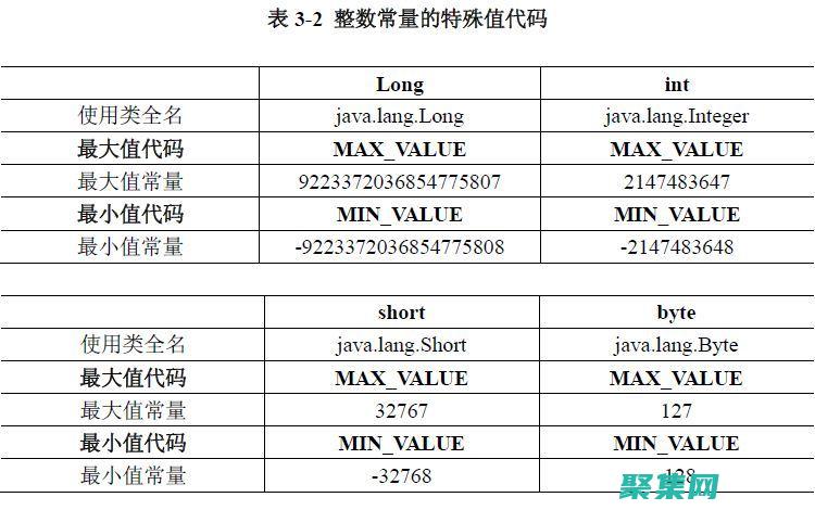 Java 中 Unicode 字符的強大功能：探索其特性和應用 (java中util類)