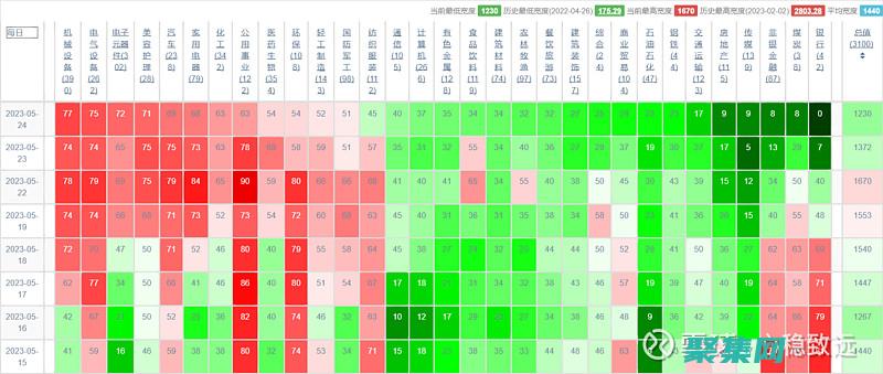指數寬度：指數包含數字小數點位置的位數。(寬指數基金和指數區別)