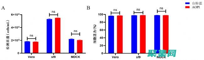單精度（float）：通常使用 32 位，具有 24 位尾數(shù)和 8 位指數(shù)。(單精度float)