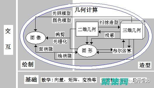 計算機圖形學應用領域