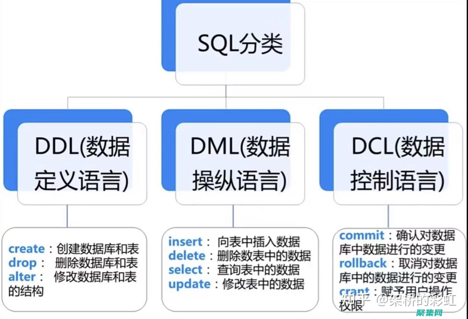 揭秘 SQL DISTINCT：深入了解其工作原理和使用案例 (揭秘狂飆兄弟事件車輛鑒定公司)