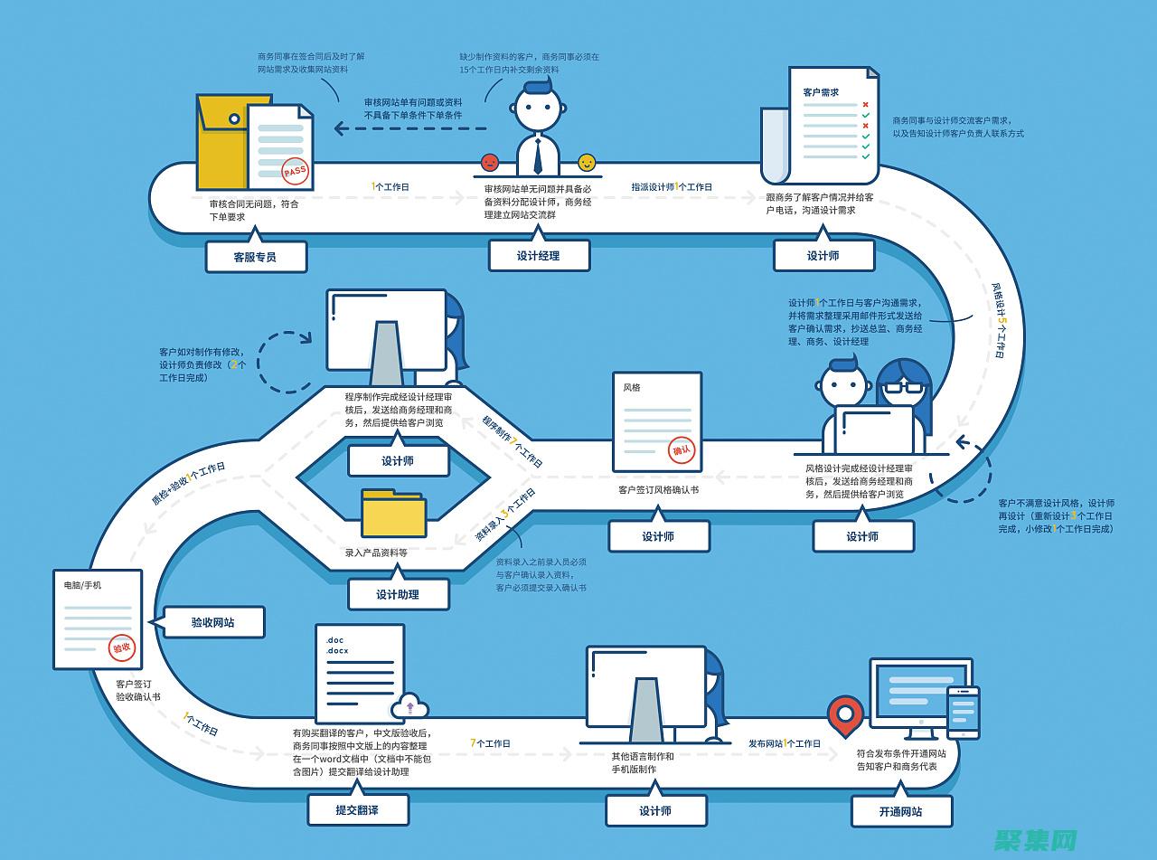 深入了解滾動條的自定義選項