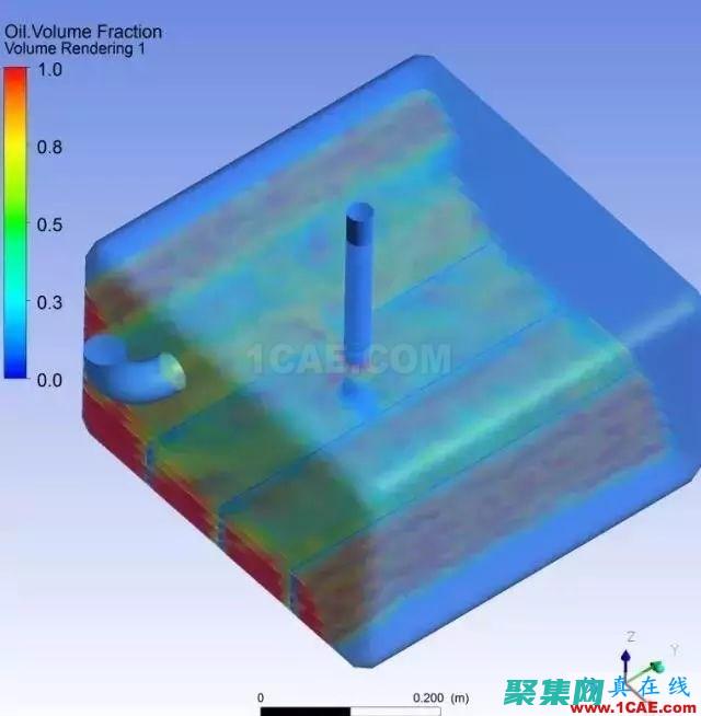 盡量使用流體高度的 div。(盡量使用流體的英文)