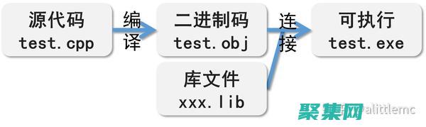 批處理腳本的部署指南：分發和執行自動化任務 (批處理和腳本的區別)