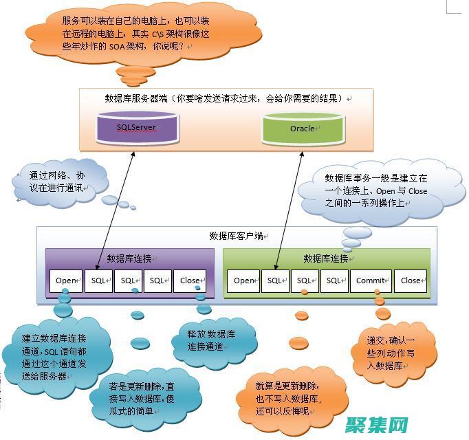 事務處理核心：BeginTransaction的使用場景與最佳實踐 (事務處理核心是什么)