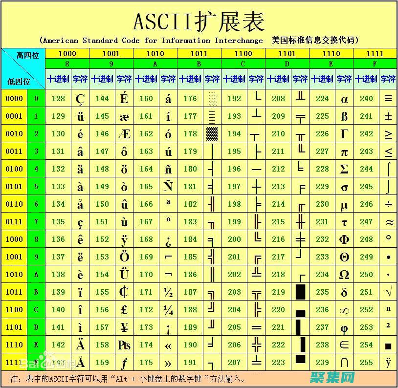 ASCII 藝術在現代技術中的角色：從計算機圖形到機器學習 (ascii藝術字)