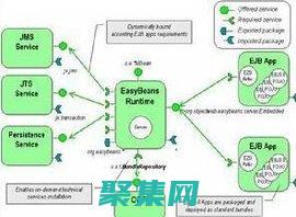 OSGi 的未來：模塊化編程的持續(xù)創(chuàng)新和演進(jìn) (osgi實(shí)現(xiàn))