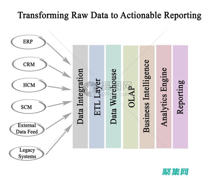 數據轉換的未來已至：ResultTransformer 滿足您的所有需求 (數據轉換錯誤有哪些)