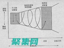 知識共享：與其他開發(fā)者交流思想、技巧和項(xiàng)目經(jīng)驗(yàn)。(知識共享與知識產(chǎn)權(quán)保護(hù)的共性)
