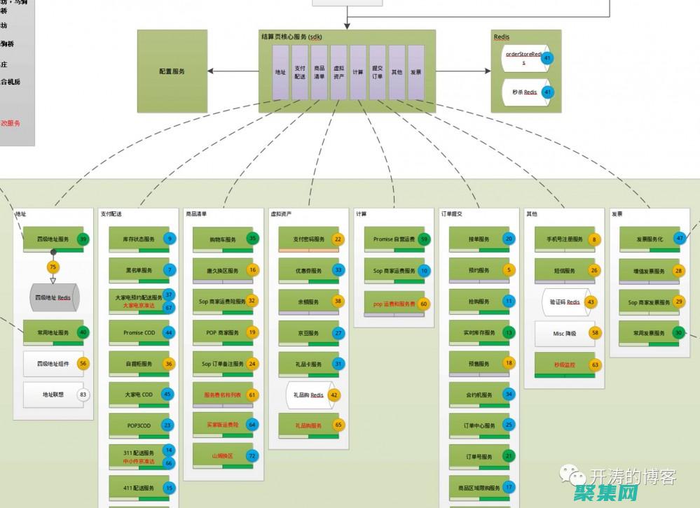 降低服務(wù)器負(fù)載(降低服務(wù)器負(fù)荷的方法)