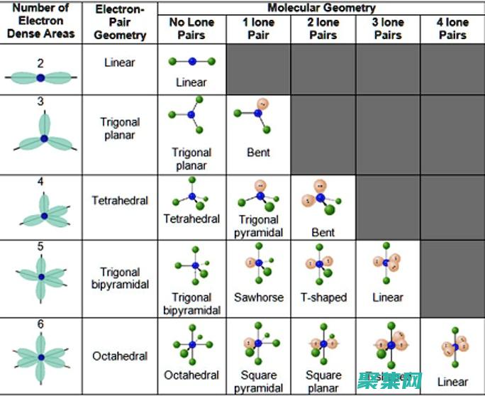 vSpring：打造一個可擴展、安全和可靠的云計算環境，助力業務成功 (vspring 床墊)