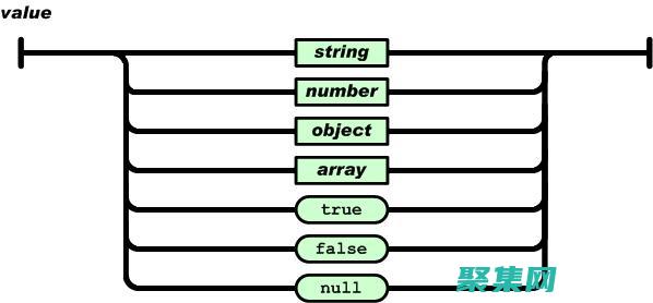 JSONDecode 專家班：探索 JSON 解析的進階技術與最佳實踐 (jsondecodeerror怎么解決)
