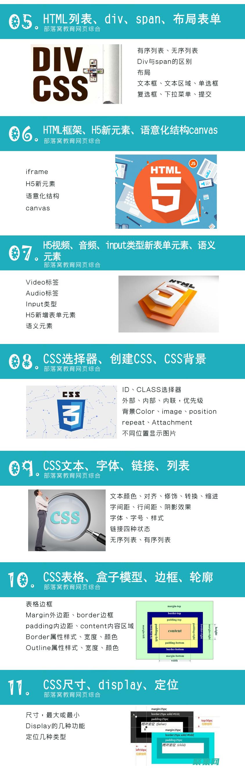 精通HTML和CSS：創(chuàng)建響應(yīng)式網(wǎng)站的全面指南 (精通html5網(wǎng)頁設(shè)計(jì)書籍)