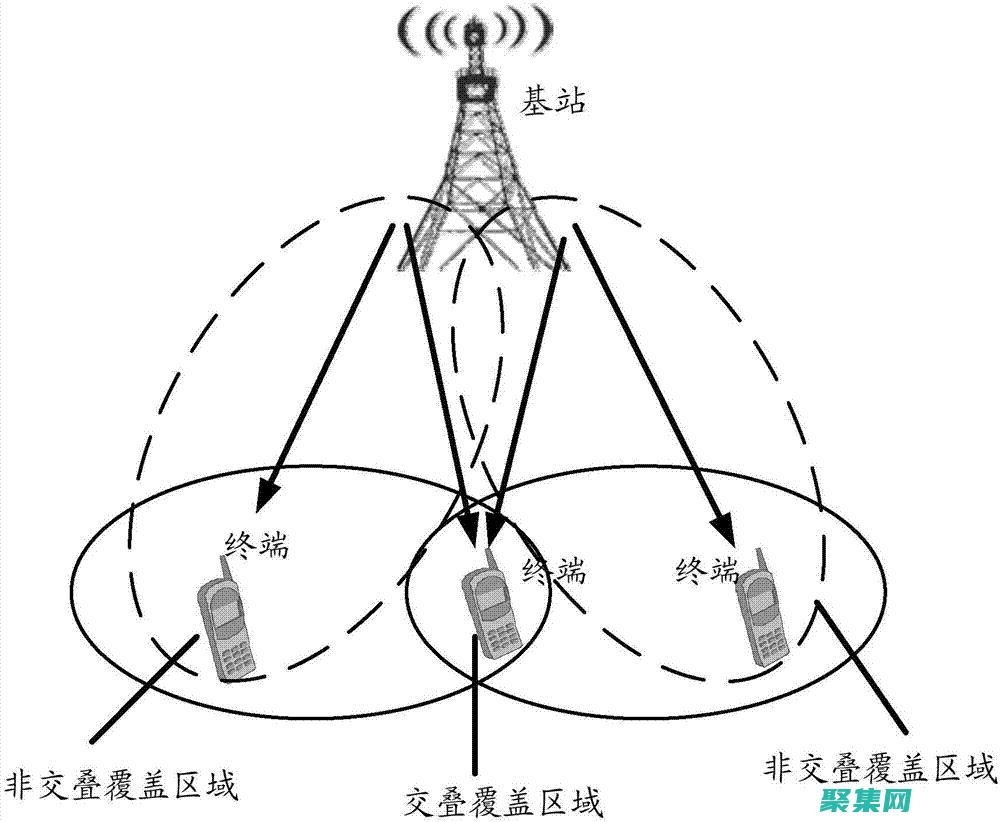通過 TerminateProcess() 巧妙地控制進(jìn)程：用法、優(yōu)勢(shì)和風(fēng)險(xiǎn) (通過telnet登錄防火墻的配置)