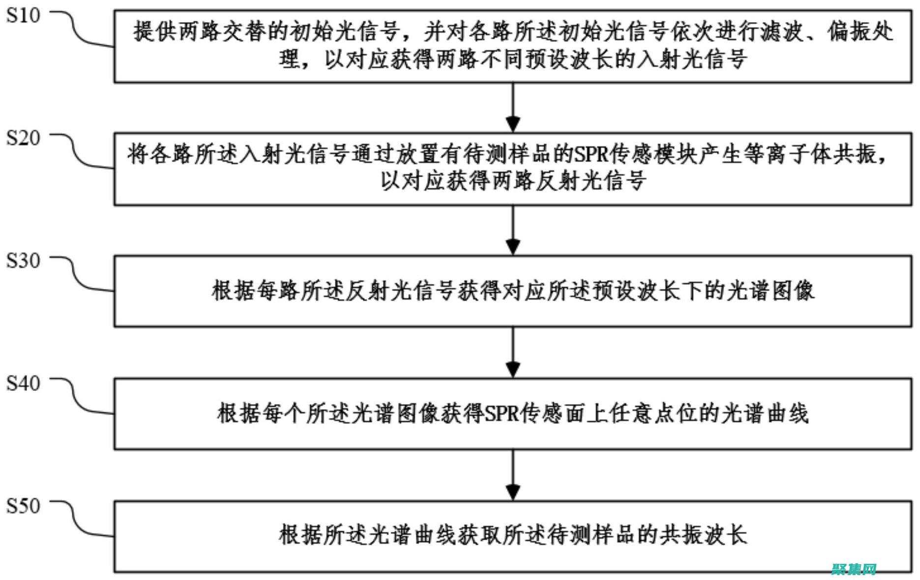 解密 Spring MVC：深入探究其架構和設計模式 (解密電影)