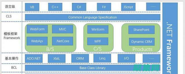ASP.NET 開發人員手冊：從入門到精通的循序漸進指南 (asp.net machine account的賬戶)