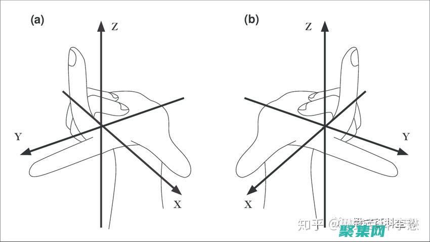 精通 Switch Case 語句：高級技巧和最佳實踐 (精通SwiftUI)