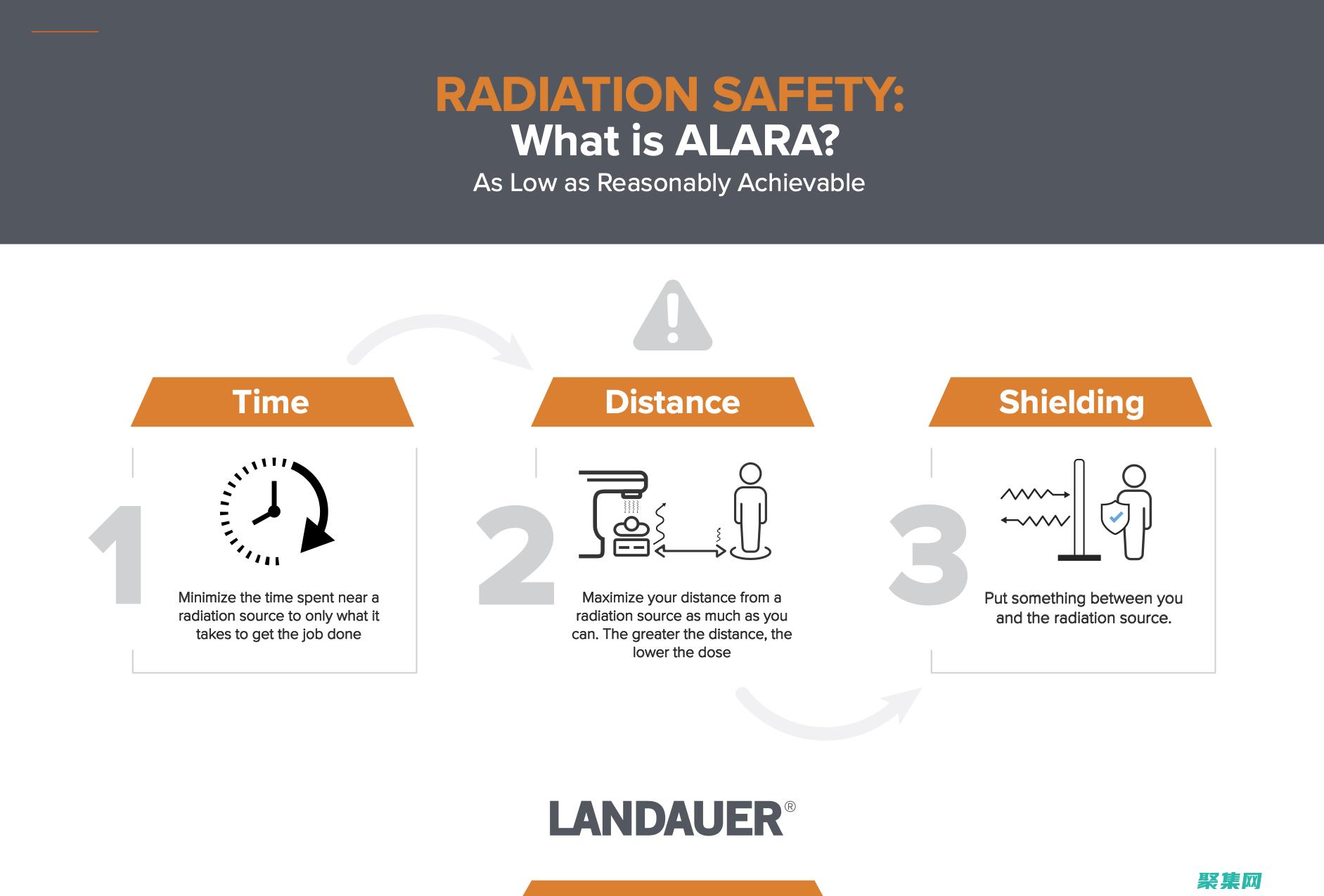 增強查詢速度和完整性