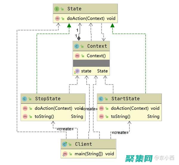 狀態(tài)管理：當用戶回退瀏覽器歷史記錄時，頁面狀態(tài)通常不會保留。這意味著用戶可能需要再次輸入信息或重新執(zhí)行操作。(狀態(tài)管理具有哪兩種方式)