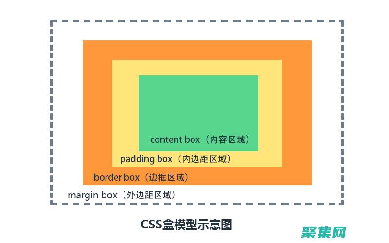 CSS Hover 精通指南：打造引人入勝的網頁元素 (csshover怎么用)