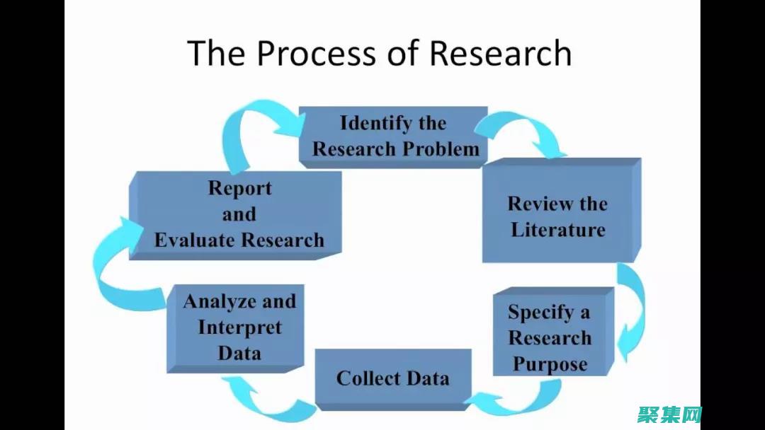 深入探討 Spring LDAP：建立與LDAP 目錄的強大連接 (深入探討SOCKS5代理)