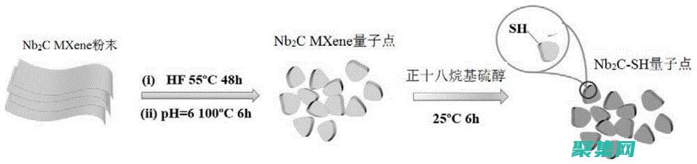 利用 Spring LDAP 保護(hù)應(yīng)用程序：利用 LDAP 身份驗(yàn)證 (利用springer進(jìn)行檢索有關(guān)計(jì)算機(jī))